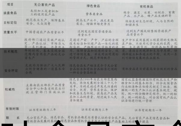 茶葉食品安全控制體系haccp有什么特點？（一）-1