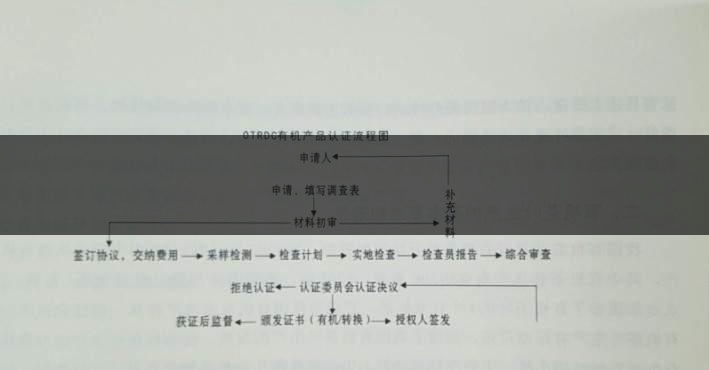 有機(jī)茶葉生產(chǎn)規(guī)范的條件都有哪些？（下敘）-1